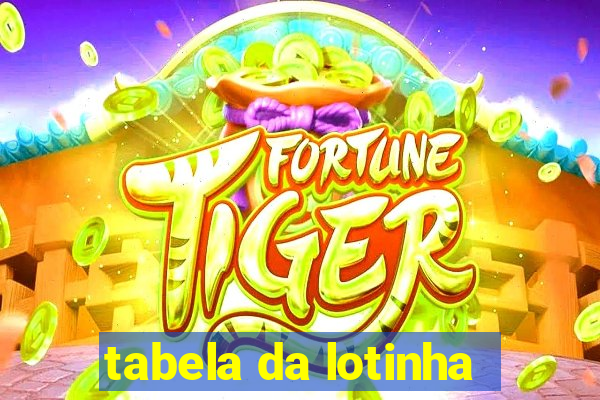 tabela da lotinha